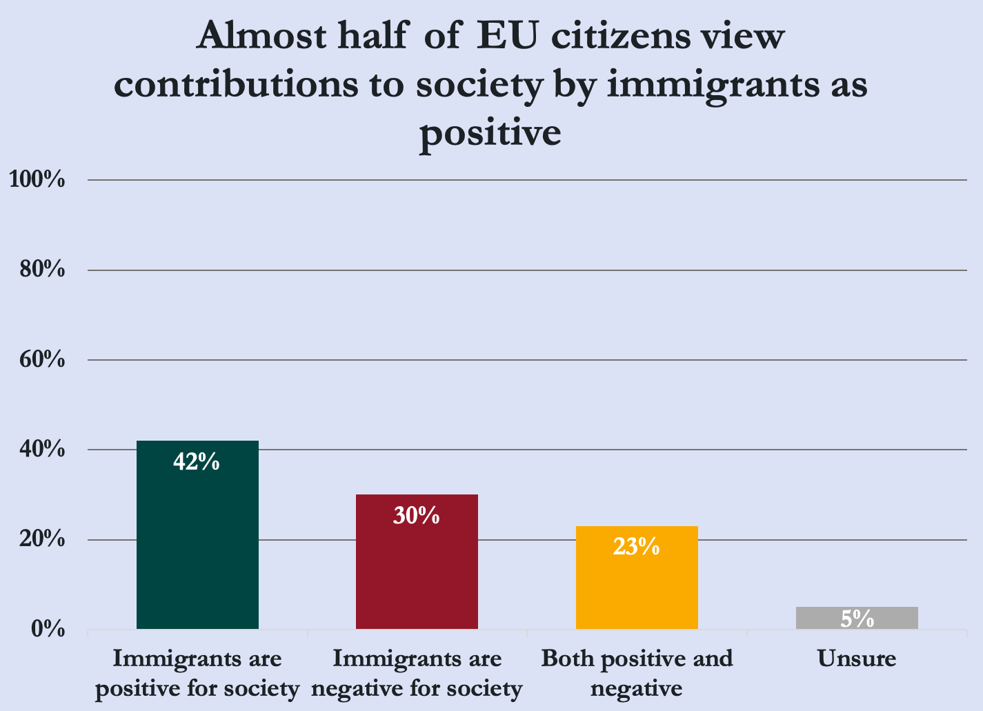 Perceived impact of immigrants on society