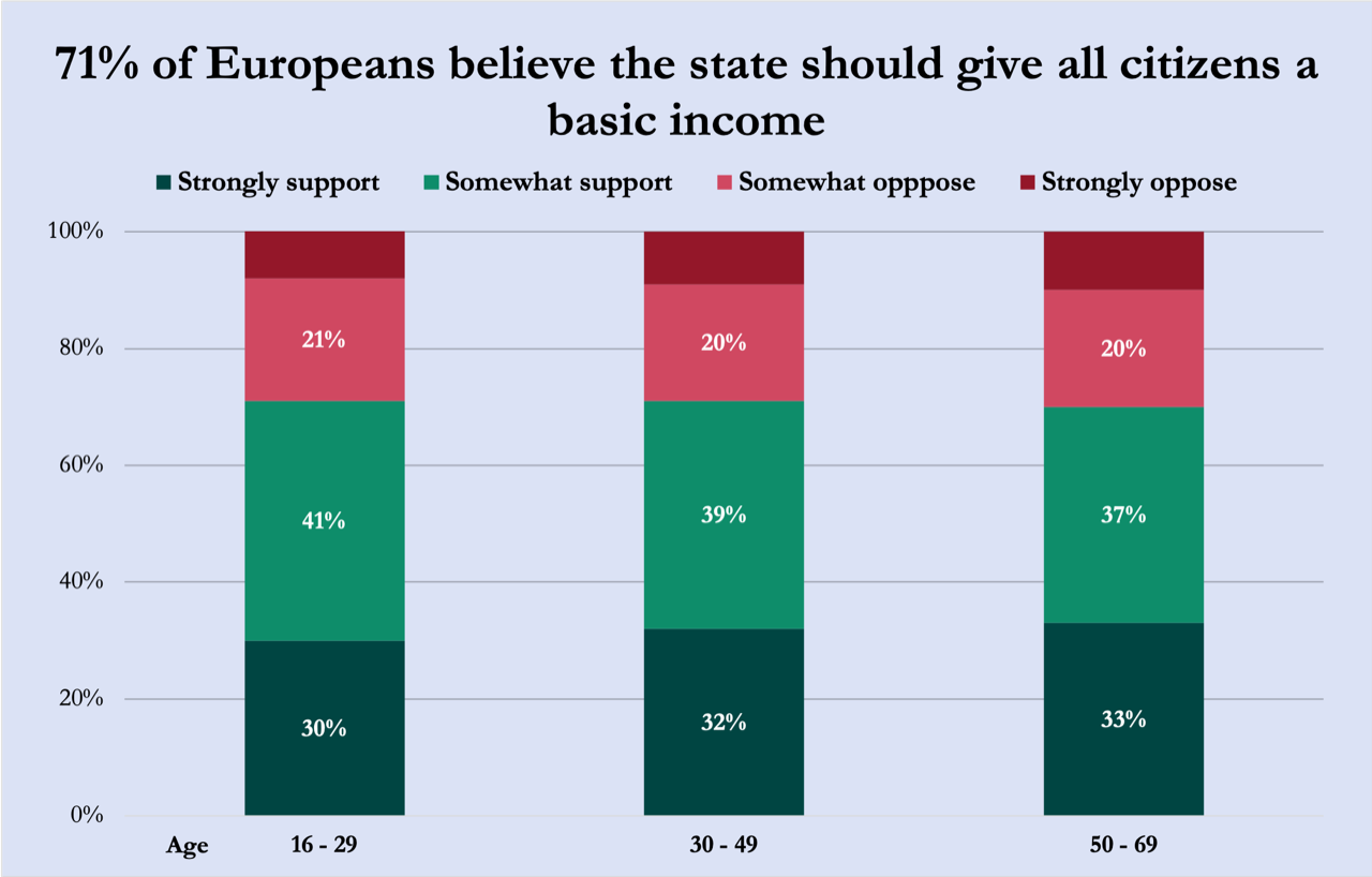 Chart of survey results