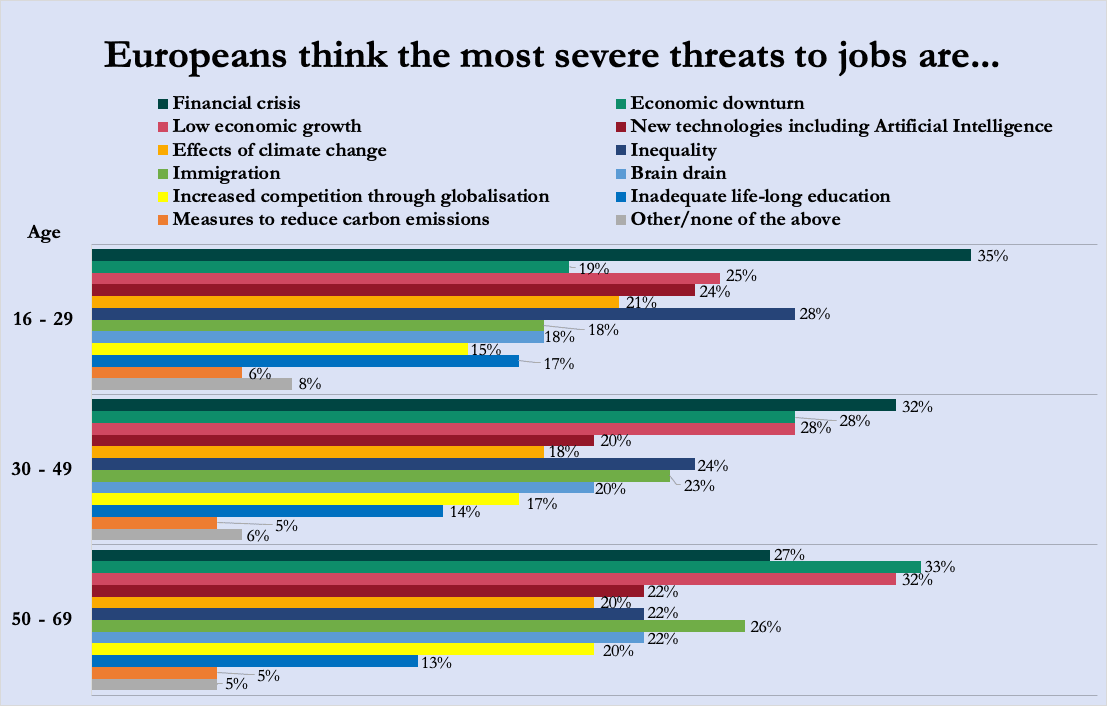 Chart of survey results
