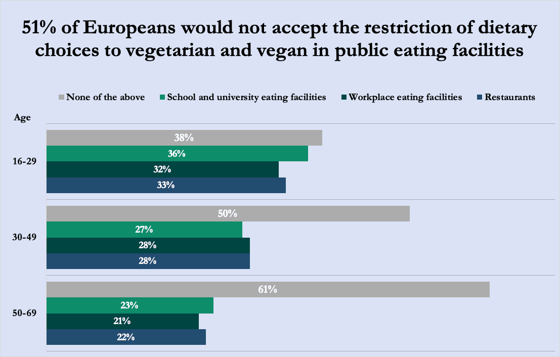 Chart of survey results