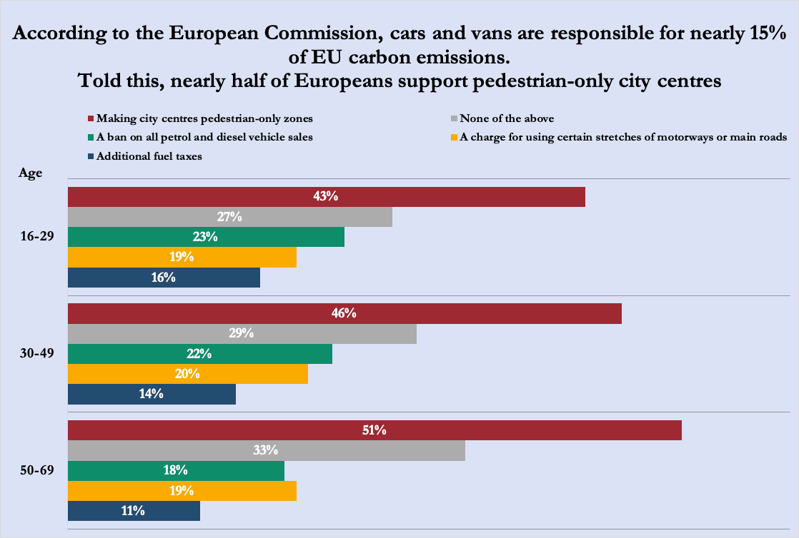Chart of survey results