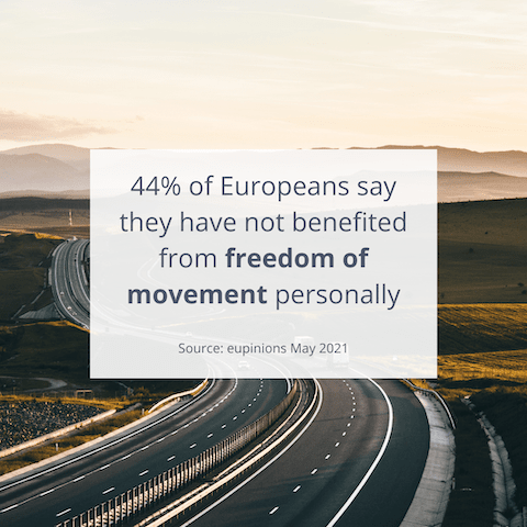 44% of Europeans say they have not benefited from freedom of movement personally