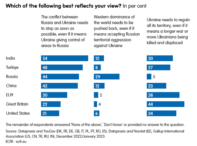 Chart - Which of the following best reflects your views?